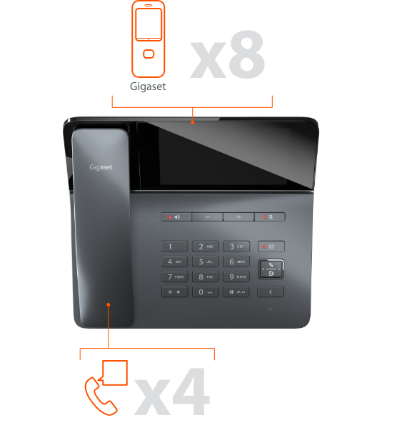 Gigaset Fusion - All-in-one phone system for modern offices.